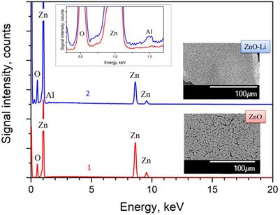 Effects of thermal treatment on the complex structure of luminescence emission of Li-doped ZnO screen-printed films